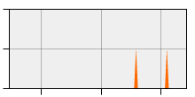 stat