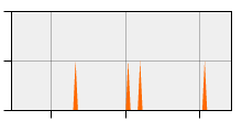 stat