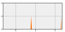 stat