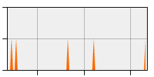 stat