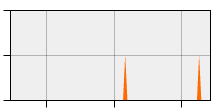 stat