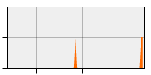 stat