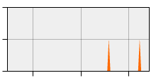 stat
