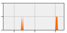 stat
