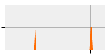 stat