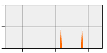 stat