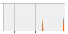 stat