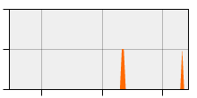 stat