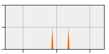 stat