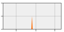 stat