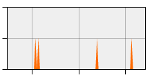 stat