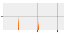 stat