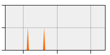 stat