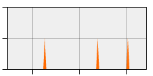 stat