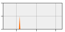 stat
