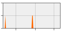 stat