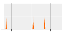 stat