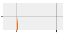 stat