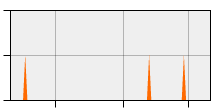 stat