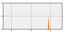stat