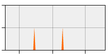 stat
