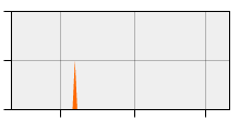stat