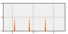 stat