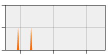 stat