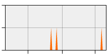 stat