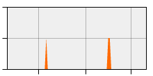 stat