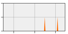 stat