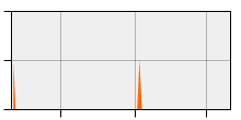stat