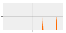 stat