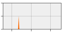stat