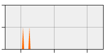 stat