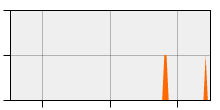 stat