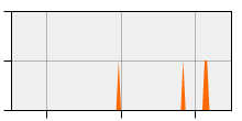 stat