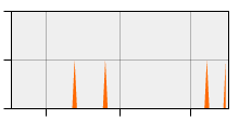 stat