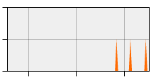 stat
