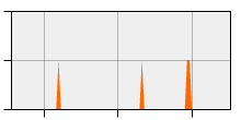 stat