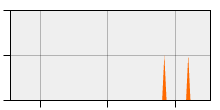 stat