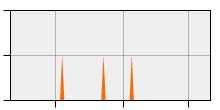 stat
