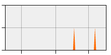 stat