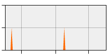 stat