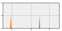stat