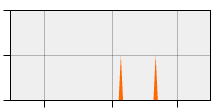 stat
