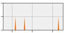 stat