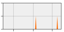 stat
