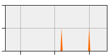 stat