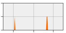 stat